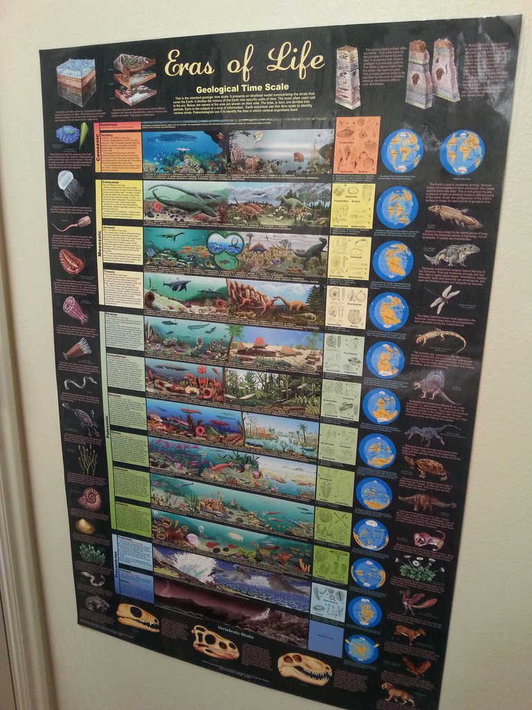 geology science poster